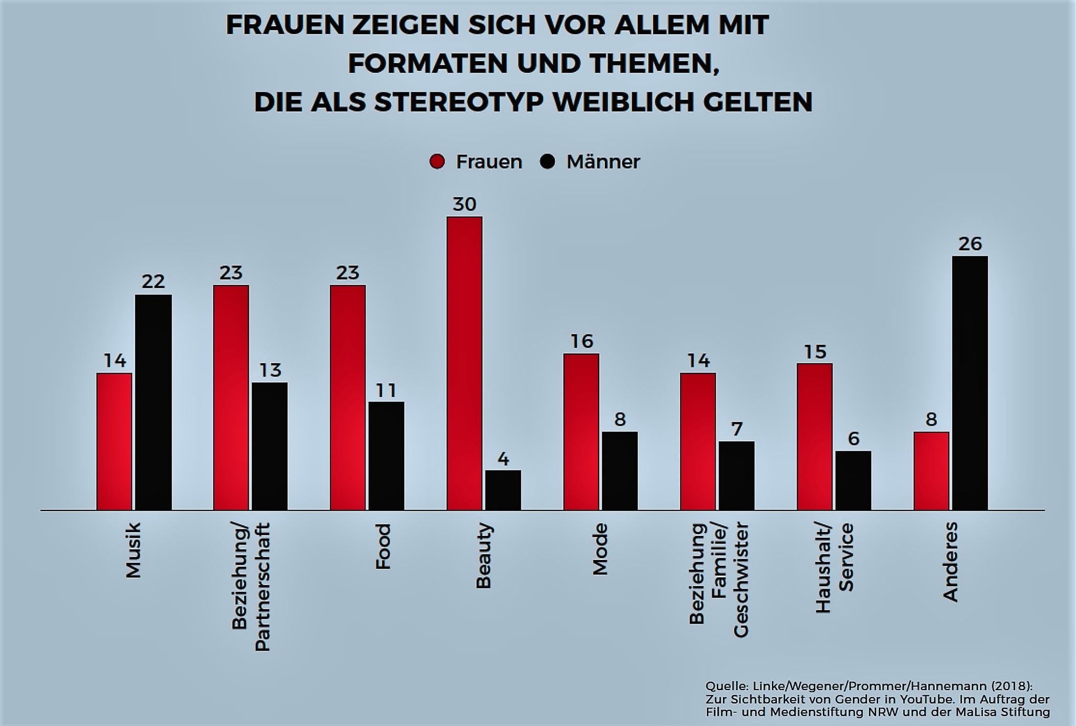 Ein Mann, Der Nicht Mehr Jung, Aber Fit Schrauben Ein Schönes Mädchen Ein Mann, Der Nicht Mehr Jung, Aber Fit Schrauben Ein Schönes Mädchen